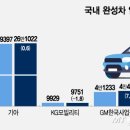 자동차수출 이미지
