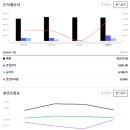 주식회사 라인 이미지