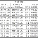 (주)베스트칩 이미지