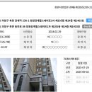 GS25 북면감계점 | 북면 창원감계힐스테이트1차 시세 3억 경매 2.4억대 34평형 창원아파트경매