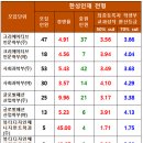 한성종합디자인