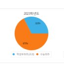 대전가톨릭대학교 이미지