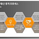 굿뉴스부동산중개 이미지
