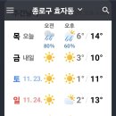 날씨해설(11.21 목요일) 이미지