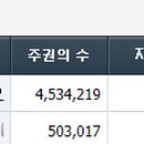 매일유업 주식회사 이미지