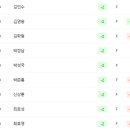 투어골프존