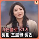 정희 31기, 성형외과 방문 포착, 눈물 흘린 이유는?
