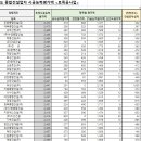 신신토건(주) 이미지