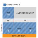 오션테라스공인중개사사무소 | 광안리상가임대 56평 2층 /광안리1선 오션뷰 상가,넓은 테라스,신축급 건물/카페,음식점,이자카야 추천