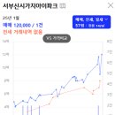 삼천 골프연습장 이미지