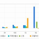 신성통상TOPTEN일산차병원 | 신성통상 주가 시세 전망 종목 분석