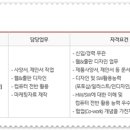(주)신성유통 이미지