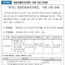 “오피스텔.상가 관리 문제, 전문가에게 물어보세요” 경기도, 직접 찾아가 지원하는 ‘집합건물관리지원단’ 운영 이미지