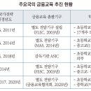 주요국의 금융교육 현황 및 특징 2020-18호 - 자본시장연구원 이미지