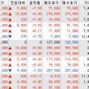 현대에스엔피 이미지