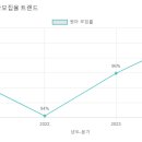 해나무유치원
