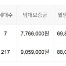 산북부향하나로3차 이미지