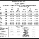 엣지마사지 네이버블로그