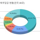 행정사법인 느티나무 이미지