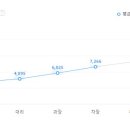 (주)씨스페이시스 이미지