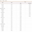지하철역사 (반석역) 이미지