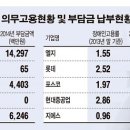 우리제지