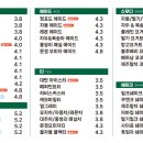 포트캔커피 - 남양주시 순화궁로 249 | 포트캔커피