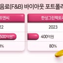 바이올마켓 헤럴드경제