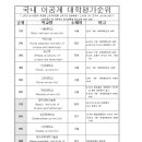 아주대 공대 VS 숙대 공대 ... 대학평가 순위 이미지