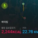 경기둘레길 포천16코스 | 경기둘레길포천16코스
