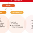 밸런스브레인노원센터 이미지