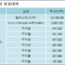 엘에스전선(주) 이미지