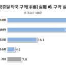 공중약국 이미지