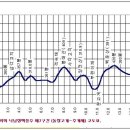 야베스 1농장 이미지