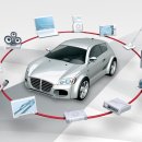 스마트카 이미지