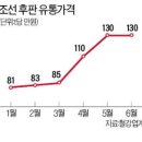 철강사 "후판값 64% 올릴 것" vs 조선사 "지나치다" 발끈 이미지