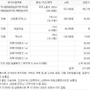 파주시광탄면영장보건진료소 네이버블로그