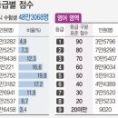 2020 수능 만점자 근황 누구 이미지