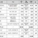 영종하늘도시3호 공원 이미지