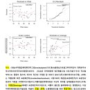 LM 3.5 변수선택의 방법_R실습_1010 이미지