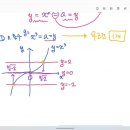 2025 실력정석 수학1 대수 (p.7~21) 고2 수업 1교시 이미지