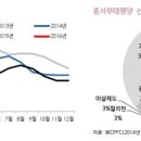 키움수산2 헤럴드경제