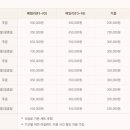 앰배서더 서울 풀만 호텔 사우나 이미지