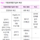 자동화재탐지설비 배선 - 소방설비기사 전기 이미지