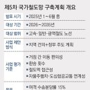 생활권17 동아일보