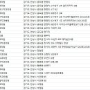 양성미소치과의원 이미지