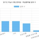 주식회사 엔에이치에이바이오 | 경기도 하남시 통신판매업 현황 (2026 최신 전체 명단) [15탄]