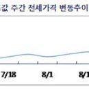 주간 아파트 시장 동향 ( 2014. 09. 12) 이미지