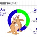 한국 캥거루 이미지