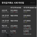 한국금매입금방금거래소